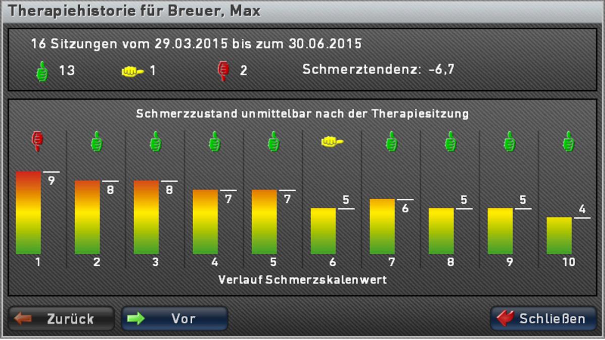 auswertung nach Therapieserie WEB